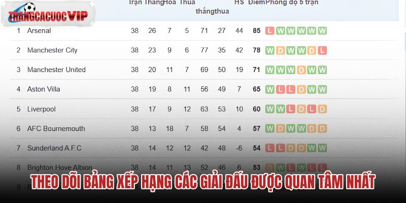 theo doi bang xep hang cac giai dau duoc quan tam nhat